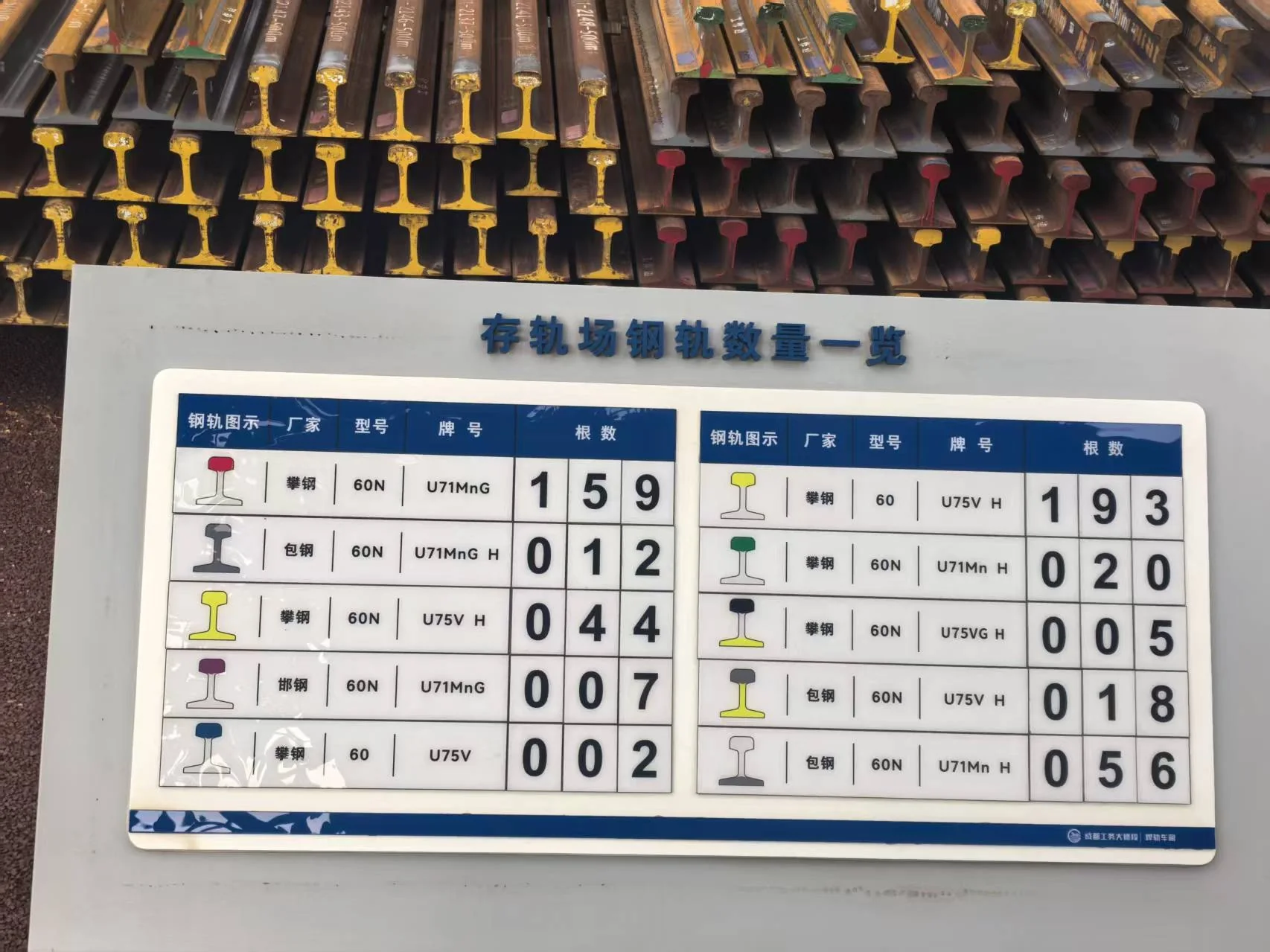 60N / 60-series railway rail